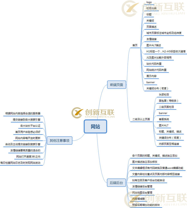 營(yíng)銷網(wǎng)站建設(shè)