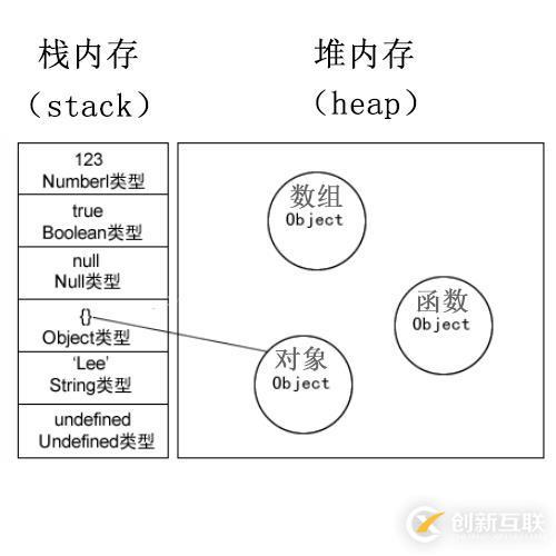 javascript深拷貝、淺拷貝和循環(huán)引用的詳細(xì)講解