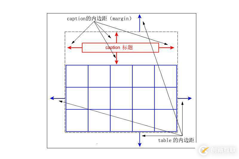 如何設(shè)置css中表格標題caption標簽的位置