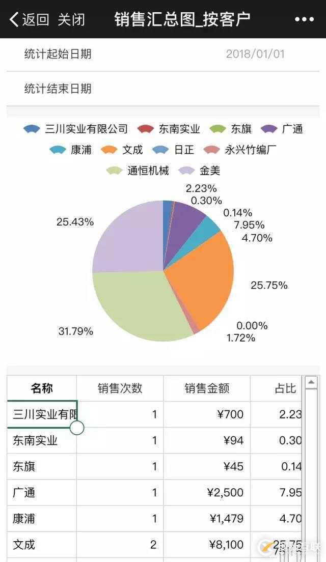 從庫(kù)存管理系統(tǒng)，體驗(yàn)活字格強(qiáng)大的移動(dòng)端應(yīng)用開發(fā)能力
