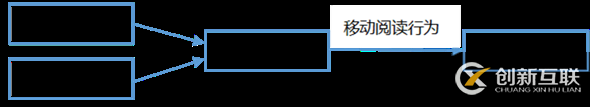 移動(dòng)端以純文本閱讀為主的Web設(shè)計(jì)有哪些要點(diǎn)