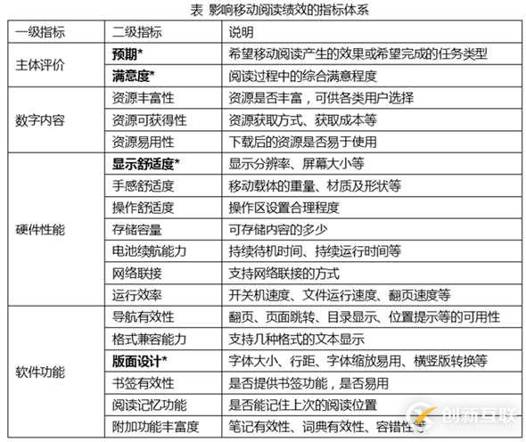 移動(dòng)端以純文本閱讀為主的Web設(shè)計(jì)有哪些要點(diǎn)