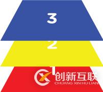 如何使用單div實現(xiàn)CSS繪圖方法