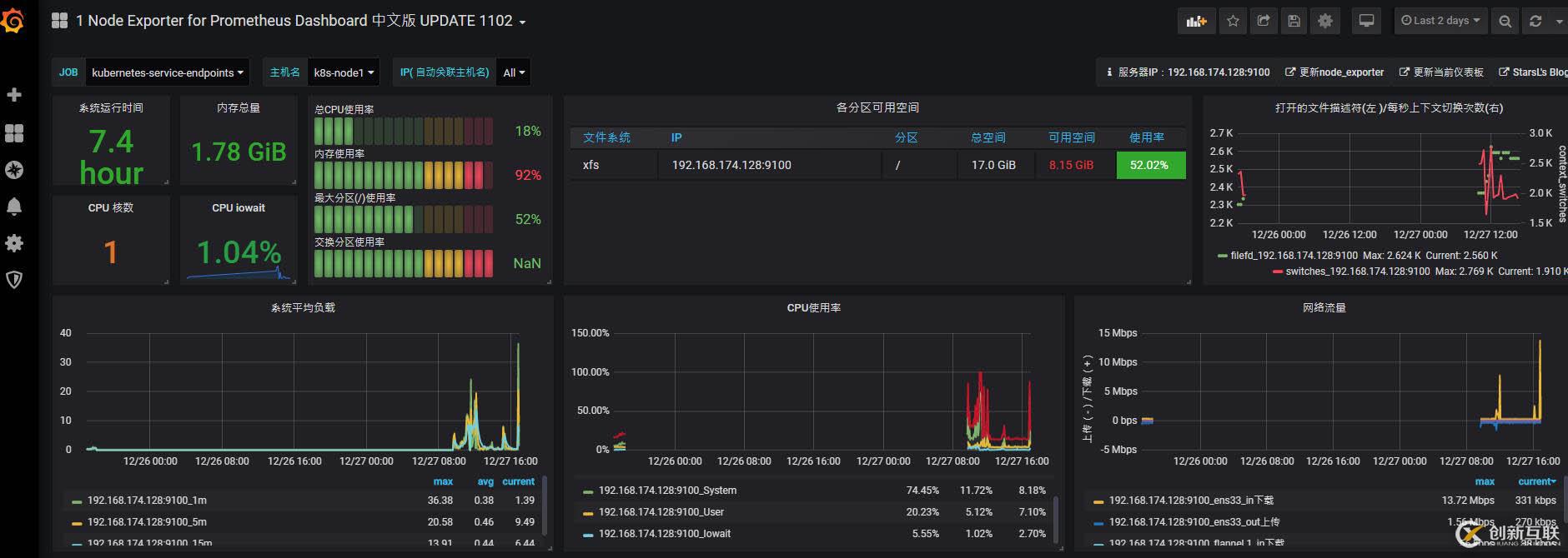 k8s實(shí)踐18:helm部署安裝grafana配置測試