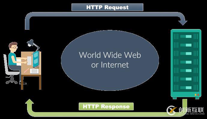 利用 Go 語言編寫一個(gè)簡(jiǎn)單的 WebSocket 推送服務(wù)