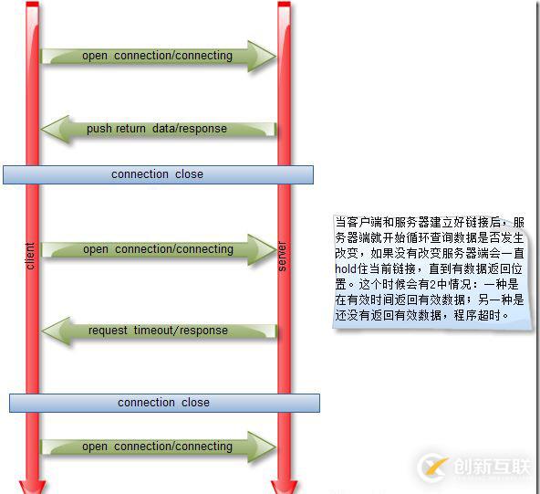 利用 Go 語言編寫一個(gè)簡(jiǎn)單的 WebSocket 推送服務(wù)