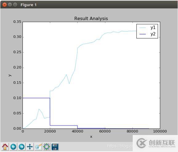 python如何通過文本在一個(gè)圖中畫多條線