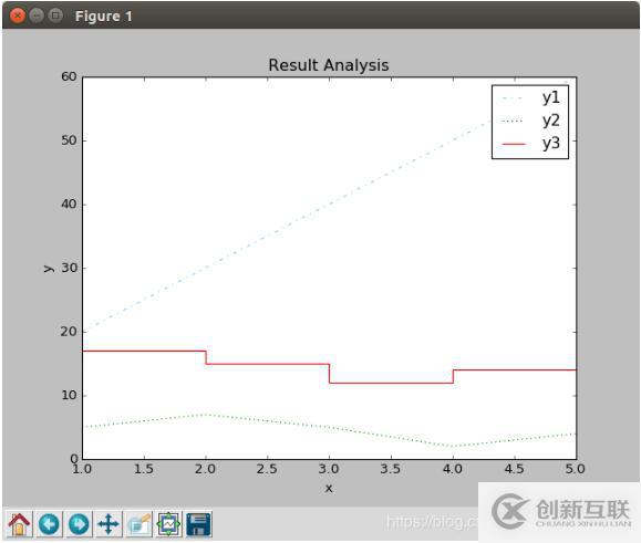 python如何通過文本在一個(gè)圖中畫多條線