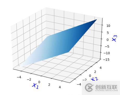 python如何通過文本在一個(gè)圖中畫多條線