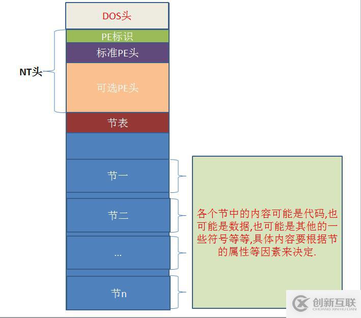 win32下PE文件分析之DOS頭