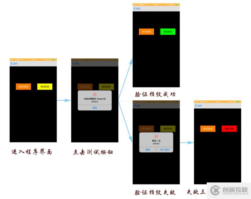 iOS Touch ID指紋識(shí)別技術(shù)簡(jiǎn)介