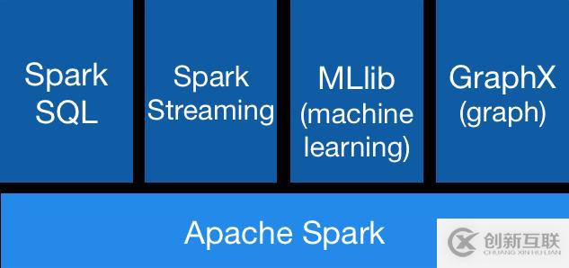 Spark 系列（一）—— Spark 簡介