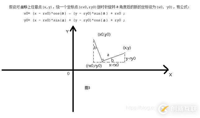 html想觸發(fā)php函數(shù)可以嗎？