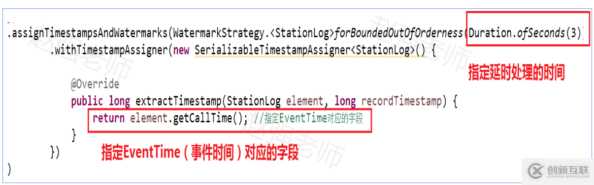 基于Flink 1.11.0是怎樣實(shí)現(xiàn)Flink的Watermark機(jī)制