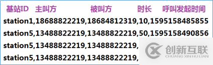 基于Flink 1.11.0是怎樣實(shí)現(xiàn)Flink的Watermark機(jī)制