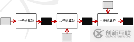 SQLite中的運(yùn)算符表達(dá)式簡(jiǎn)單介紹