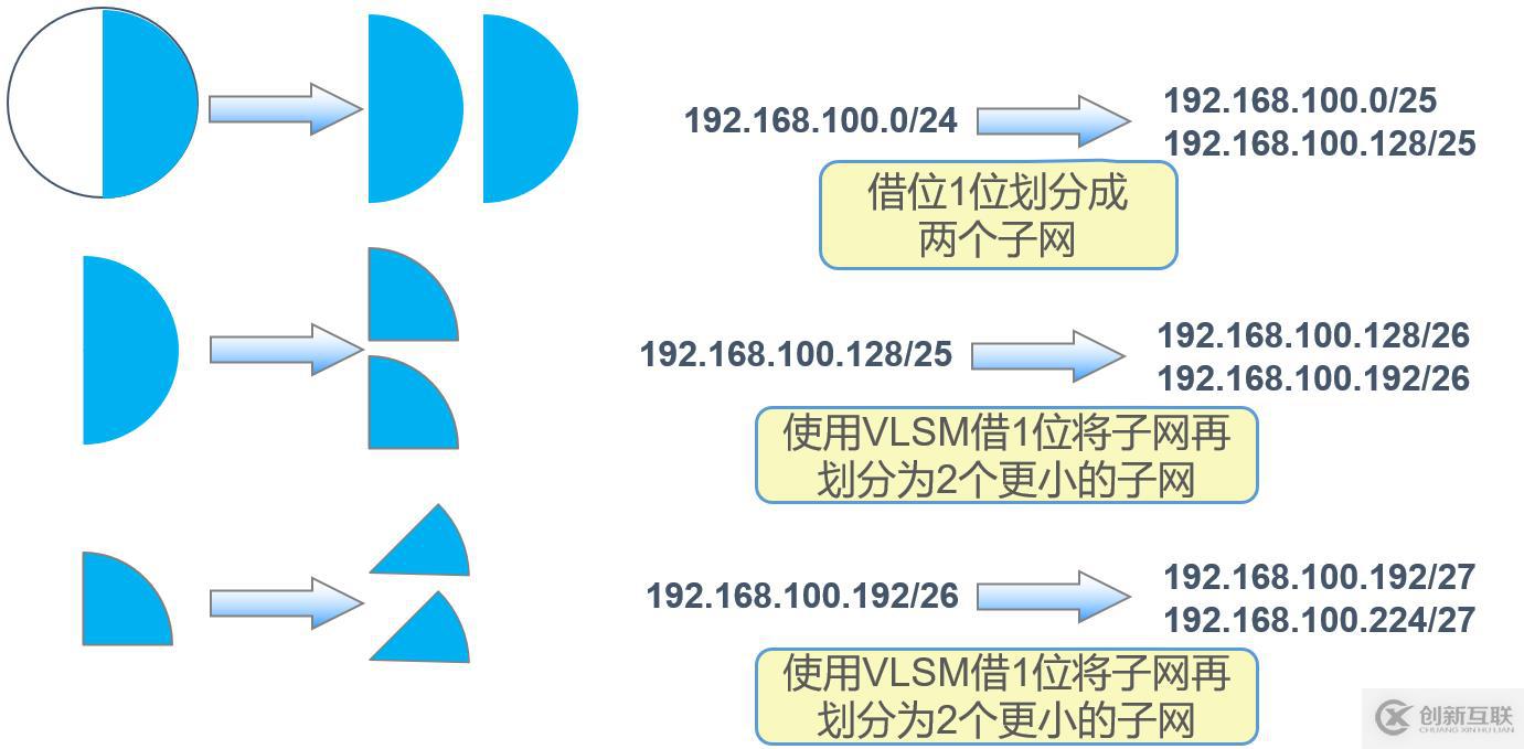 Saltstack介紹及簡(jiǎn)單配置
