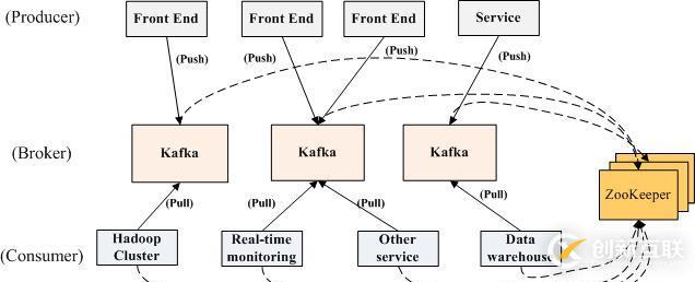 如何進行Kafka學習