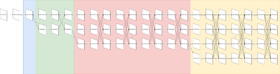 4種語(yǔ)義分割數(shù)據(jù)集Cityscapes上SOTA方法分別是什么