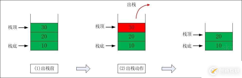 如何使用python實(shí)現(xiàn)數(shù)組、鏈表、隊(duì)列、棧