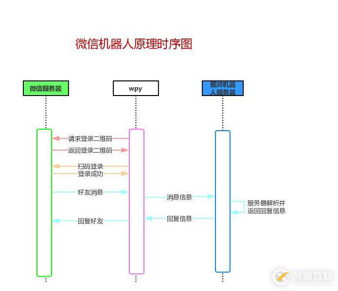 如何解決JpGraph中文標(biāo)題亂碼與php7.0版本無(wú)法顯示問(wèn)題