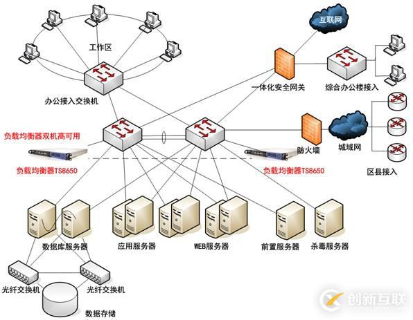 為什么說使用集群是網(wǎng)站解決高并發(fā)、海量數(shù)據(jù)問題的常用手段