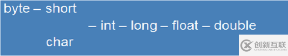 Java基本數(shù)據(jù)類(lèi)型和運(yùn)算符詳解