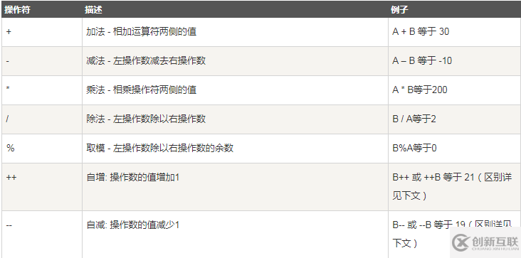 Java基本數(shù)據(jù)類(lèi)型和運(yùn)算符詳解