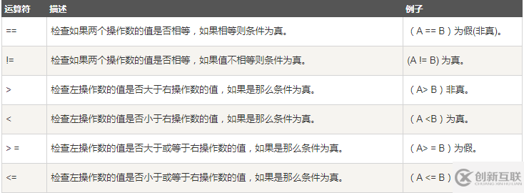 Java基本數(shù)據(jù)類(lèi)型和運(yùn)算符詳解