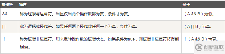 Java基本數(shù)據(jù)類(lèi)型和運(yùn)算符詳解