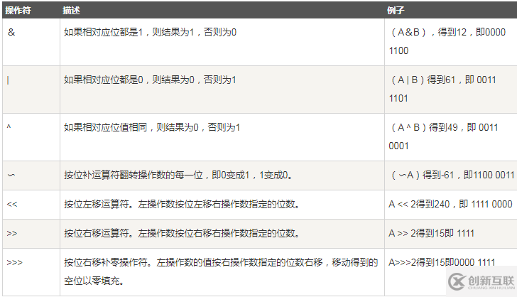 Java基本數(shù)據(jù)類(lèi)型和運(yùn)算符詳解