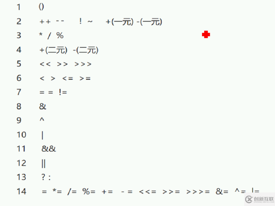 Java基本數(shù)據(jù)類(lèi)型和運(yùn)算符詳解
