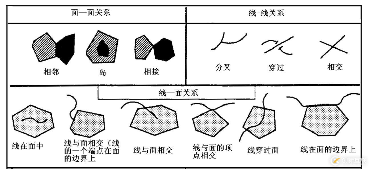 代數(shù)拓撲\集合拓撲\代數(shù)拓撲\拓撲關(guān)系\拓撲結(jié)構(gòu)_筆記