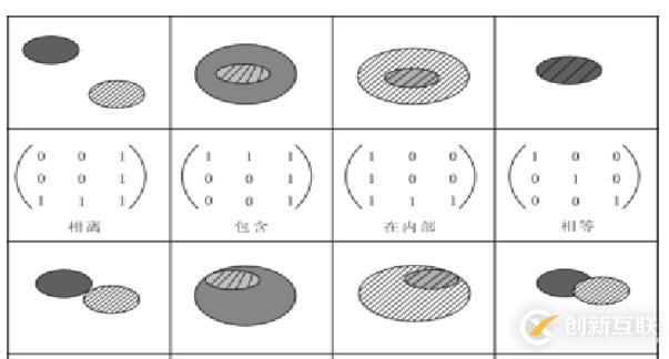代數(shù)拓撲\集合拓撲\代數(shù)拓撲\拓撲關(guān)系\拓撲結(jié)構(gòu)_筆記