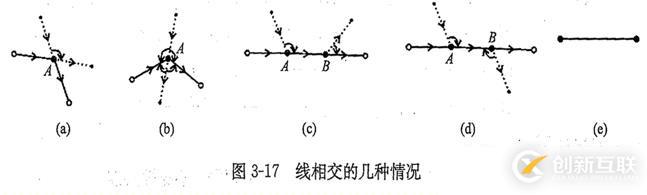 代數(shù)拓撲\集合拓撲\代數(shù)拓撲\拓撲關(guān)系\拓撲結(jié)構(gòu)_筆記