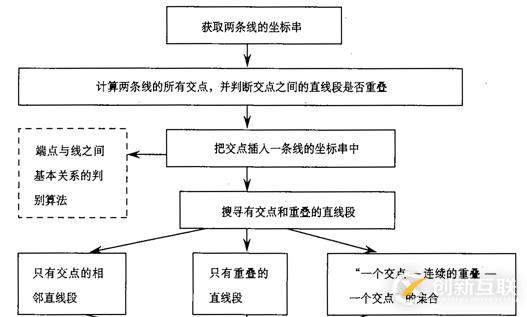 代數(shù)拓撲\集合拓撲\代數(shù)拓撲\拓撲關(guān)系\拓撲結(jié)構(gòu)_筆記