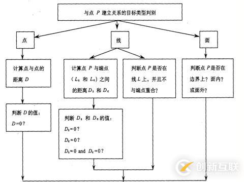 代數(shù)拓撲\集合拓撲\代數(shù)拓撲\拓撲關(guān)系\拓撲結(jié)構(gòu)_筆記