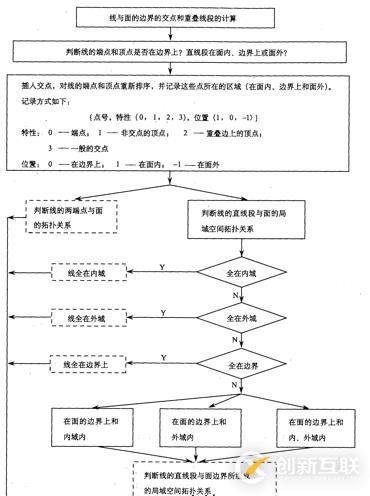 代數(shù)拓撲\集合拓撲\代數(shù)拓撲\拓撲關(guān)系\拓撲結(jié)構(gòu)_筆記