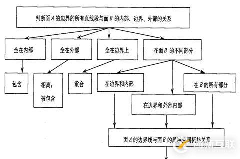 代數(shù)拓撲\集合拓撲\代數(shù)拓撲\拓撲關(guān)系\拓撲結(jié)構(gòu)_筆記