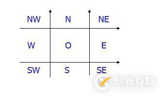代數(shù)拓撲\集合拓撲\代數(shù)拓撲\拓撲關(guān)系\拓撲結(jié)構(gòu)_筆記