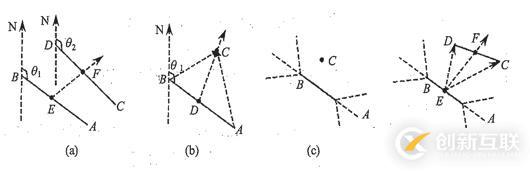 代數(shù)拓撲\集合拓撲\代數(shù)拓撲\拓撲關(guān)系\拓撲結(jié)構(gòu)_筆記