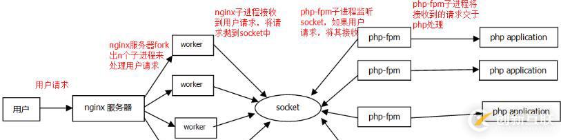 PHP5.9 升級(jí)到PHP7 可能遇到什么問(wèn)題