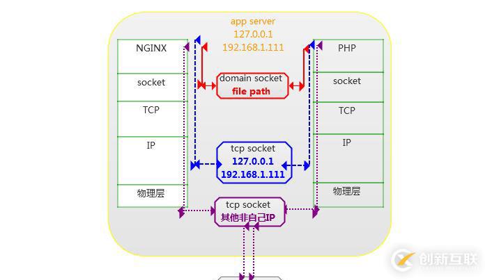 PHP5.9 升級(jí)到PHP7 可能遇到什么問(wèn)題