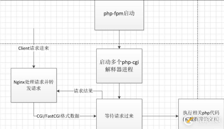 PHP5.9 升級(jí)到PHP7 可能遇到什么問(wèn)題