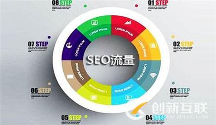 新手學(xué)SEO，從這四個(gè)方面入手