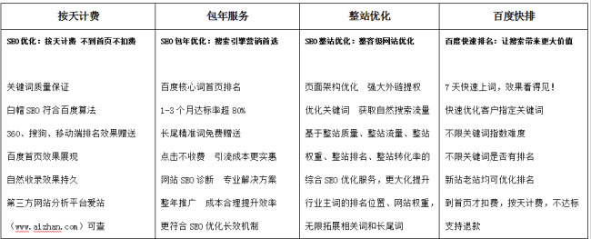 網(wǎng)站優(yōu)化 網(wǎng)站優(yōu)化