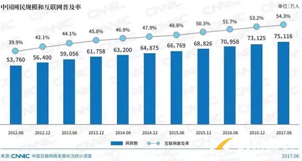 為什么說中小企業(yè)有必要做一個網站？