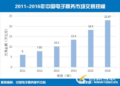 為什么說中小企業(yè)有必要做一個網站？