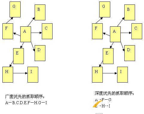 百度蜘蛛的工作原理是什么？