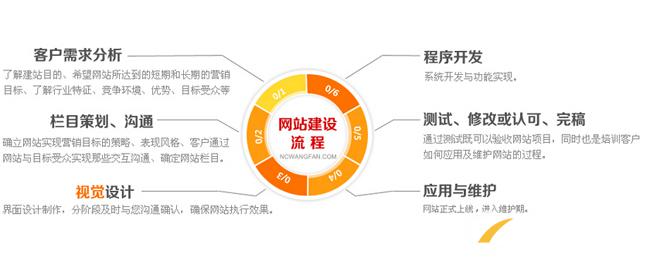 低價(jià)網(wǎng)站建設(shè)設(shè)計(jì)有什么缺點(diǎn)？